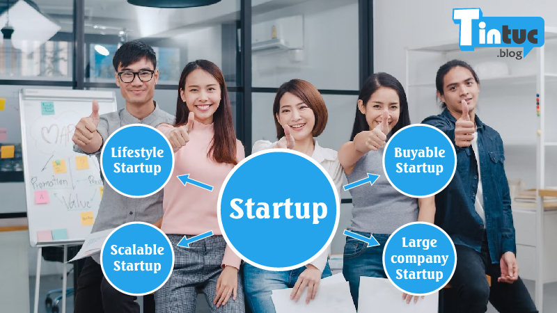 Các hình thức của công ty Startup